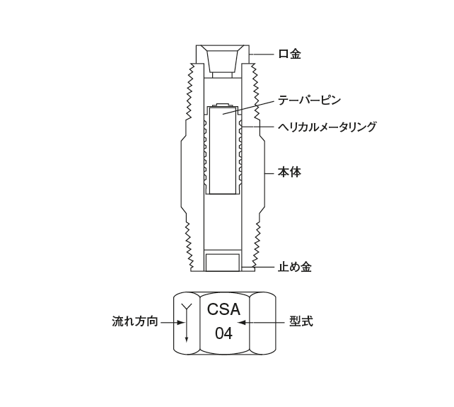 CSA · CJB · CTU 型（コントロールユニット） 

 内部構造