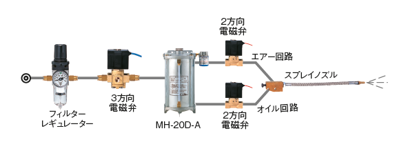 MH-20D-A 型（噴霧冷却装置）
ポンプ回路図