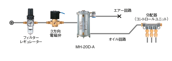 MH-20D-A 型（噴霧冷却装置）
ポンプ回路図