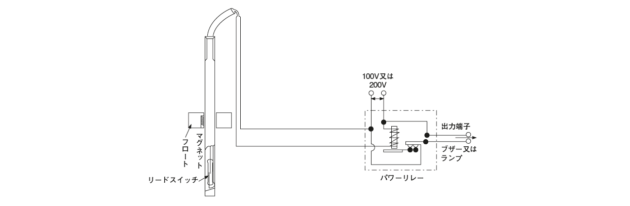 W-105 · WL · WTL 型（オイルレベルスイッチ）オイルレベルスイッチ使用例