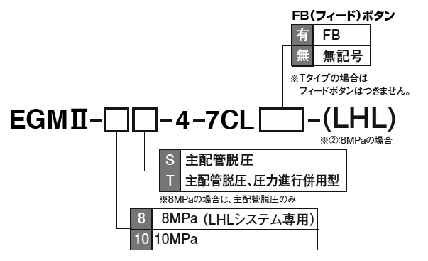 発注ご指示表記