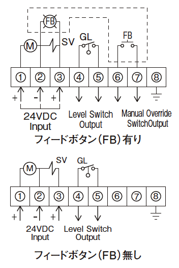 結線図