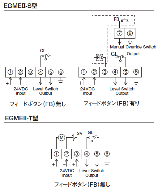 結線図