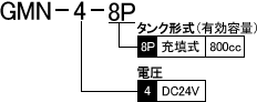 圧力進行作動型電動ポンプ　GMN型　発注ご指示表記