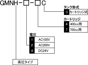 圧力進行作動型電動ポンプ GMNH型　発注ご指示表記