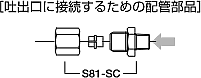 圧力進行作動型電動ポンプ　GMNH型　外形寸法図