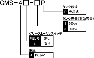 主配管脱圧作動型電動ポンプ　 GMS型（充填式）　発注ご指示表記