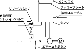 主配管脱圧作動型電動ポンプ　 GMS型（充填式）　ポンプ回路図