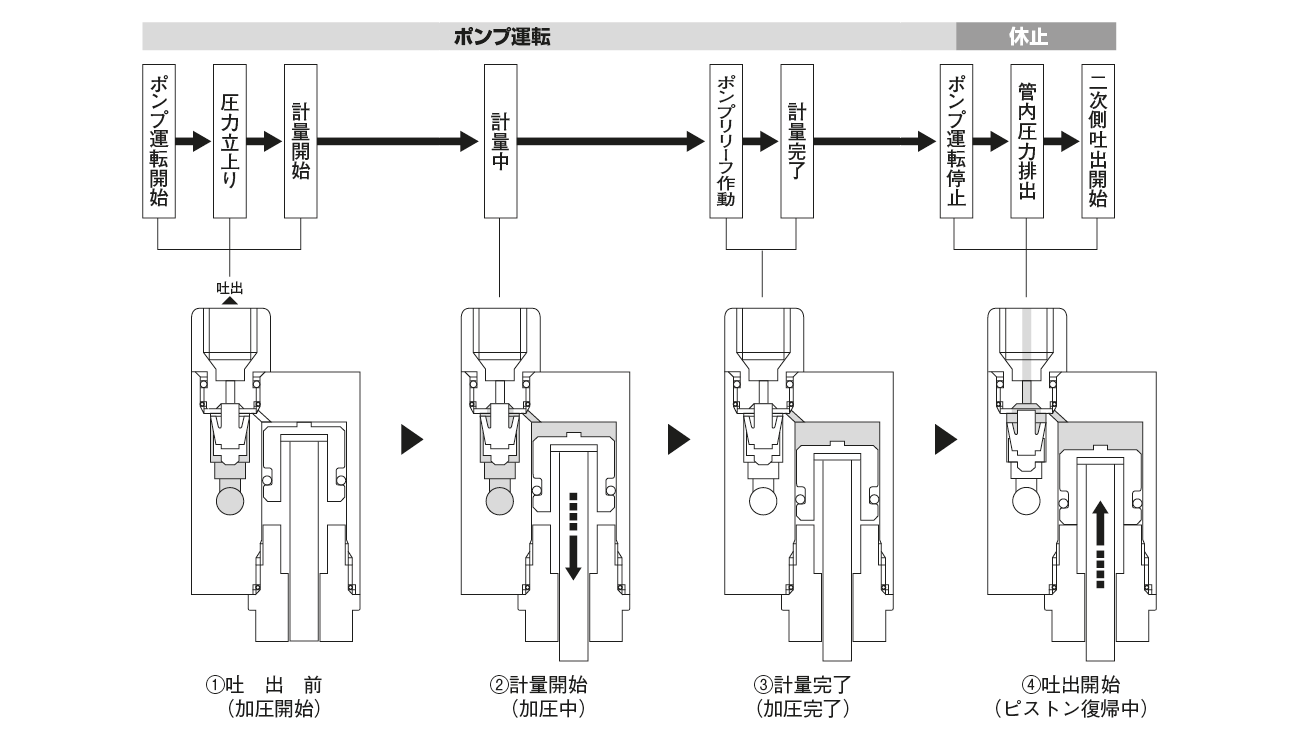 OA- I（オイル／エアーセンサー）

 作動原理図