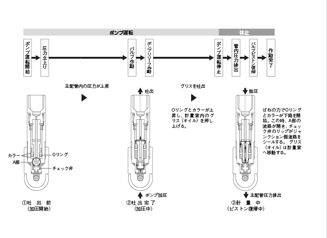 MO2 · MO2C 型（直圧作動式定量バルブ）
 外形寸法図