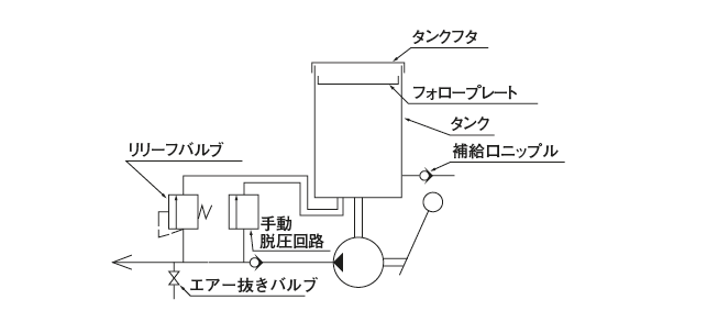 EGH 型 ポンプ回路図