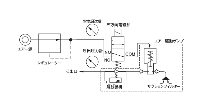 PM-8S 型（ピストンポンプ）
ポンプ回路図