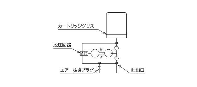 P-102/107/202/207（LHLポンプ） 型式表示方法