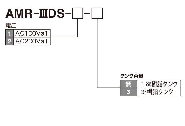 AMR-III DS 型（電動間欠吐出型ギアーポンプ）


 型式表示方法