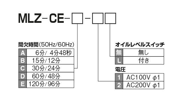 MLZ 型（電動間欠吐出型小型ピストンポンプ）


 型式表示方法