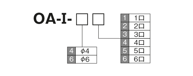 OA- I（オイル／エアーセンサー）

 型式表示方法