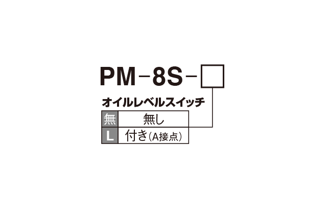 PM-8S 型（ピストンポンプ）


 型式表示方法