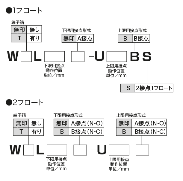 W-105 · WL · WTL 型（オイルレベルスイッチ）


 型式表示方法