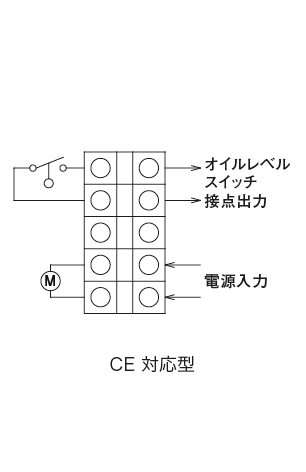 MMXL-III 型（電動間欠吐出型ピストンポンプ）
結線図