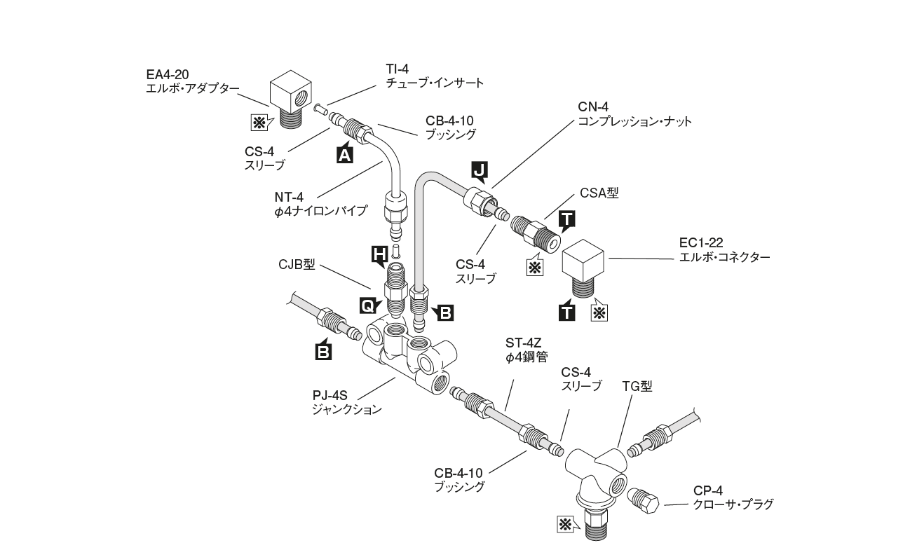 CSA · CJB · CTU 型（コントロールユニット） 
配管レイアウト図　（例）