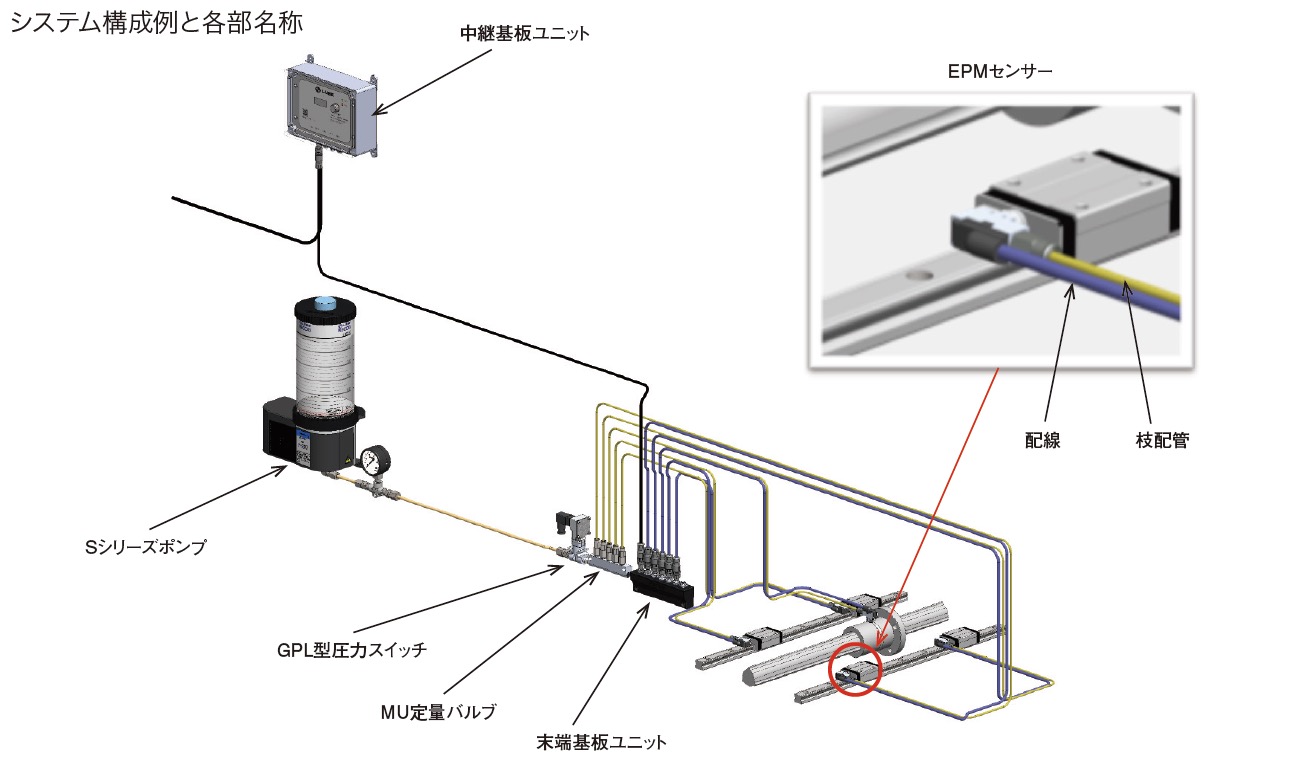 
		EPM (End Point Monitor) EPMシステムレイアウト