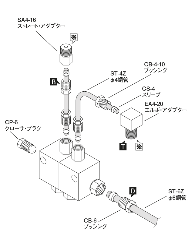 OA- I（オイル／エアーセンサー）

 配管レイアウト図（例）