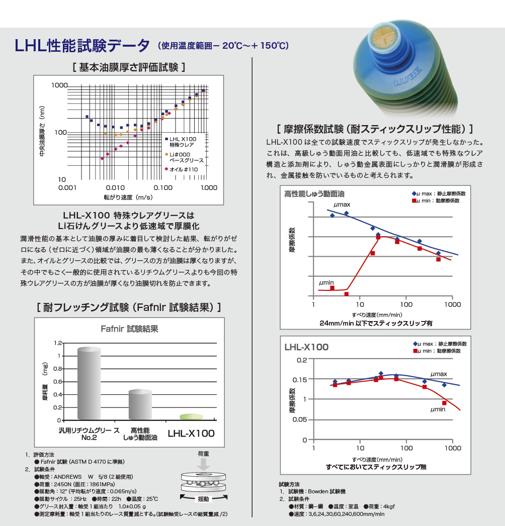 試験データ